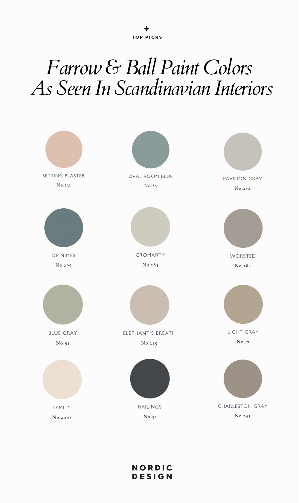 10 Favorite Farrow & Ball Paint Colors As Seen In Scandinavian