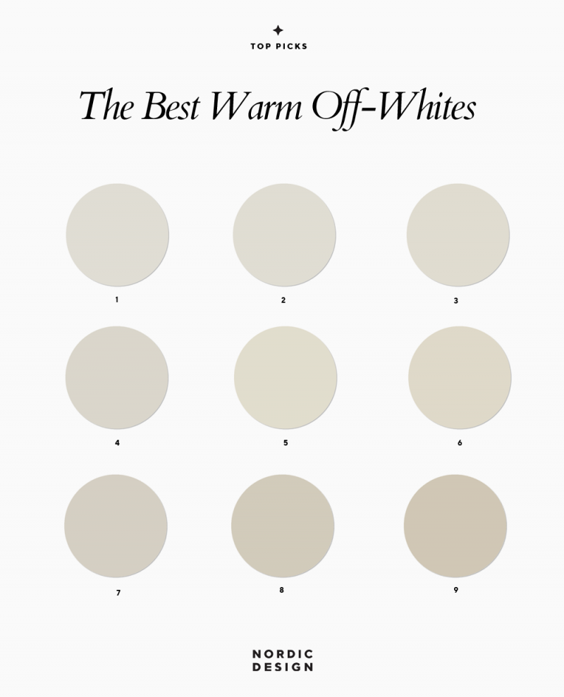 The Best Warm Off White Paint Colors Nordic Design Paint Choices Nordicdesign Warm Offwhites 800x989